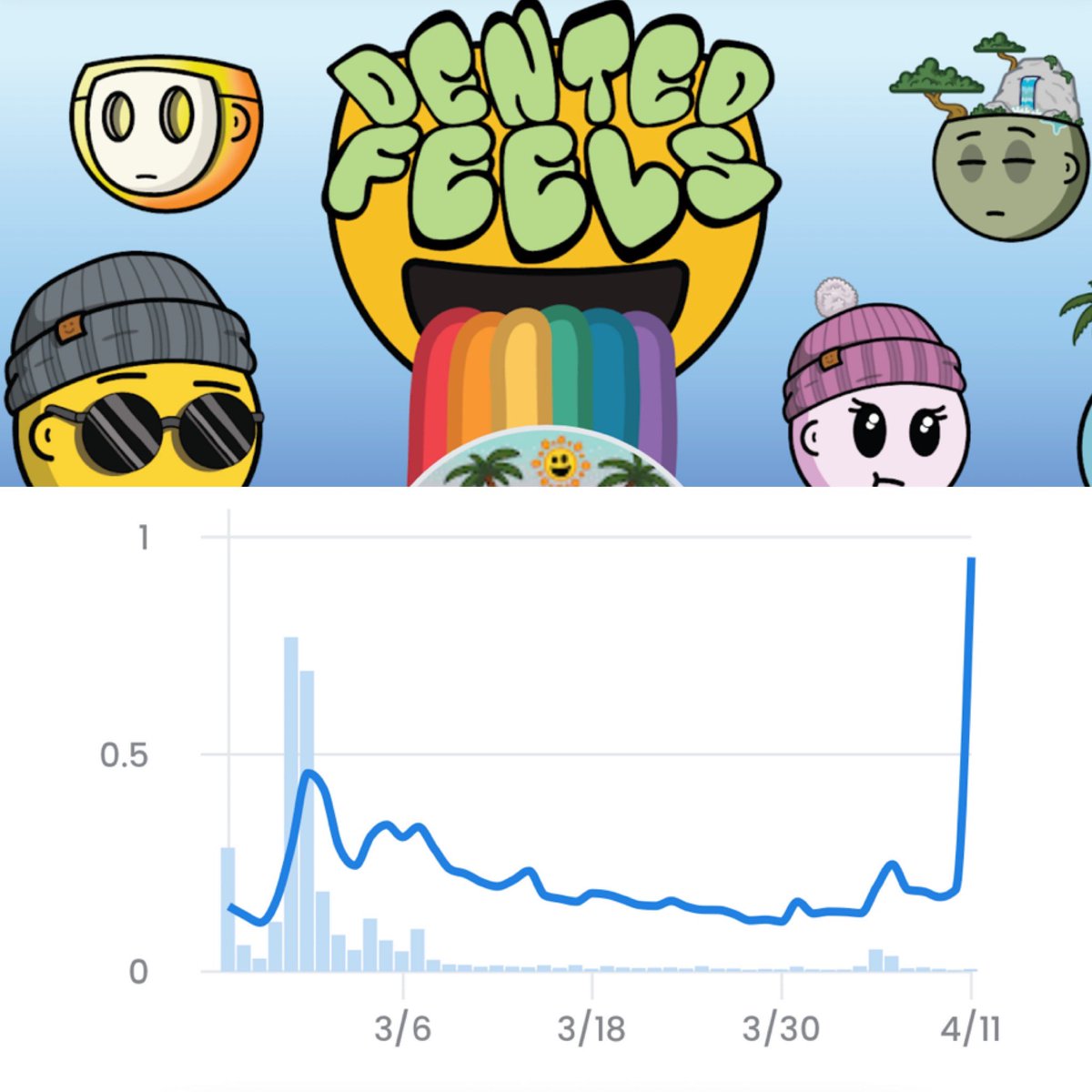 <a href="/DentedFeelsNFT/">Dented Feels 😶💭</a> 📈📈📈📈📈