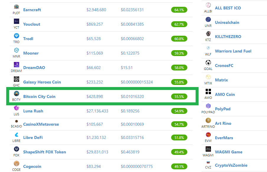 BCITY + VCITY = 🌋🎮 tweet media