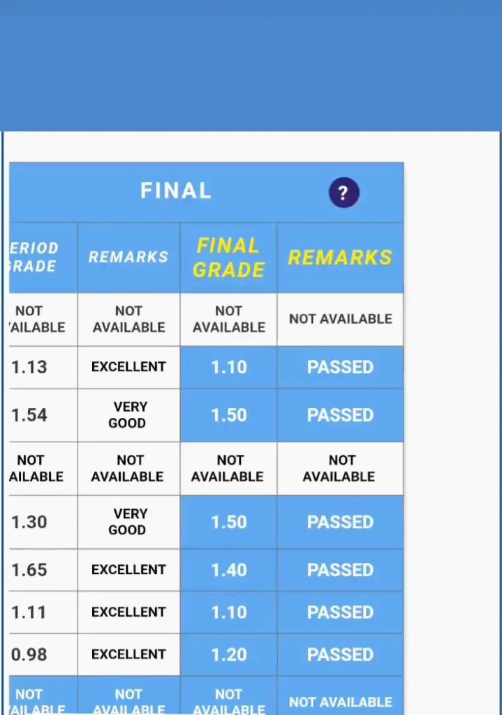 PanerMaxine's tweet photo. Thankyou lordddd♥️
#firstsem #notbad https://t.co/Plky1TrDOr