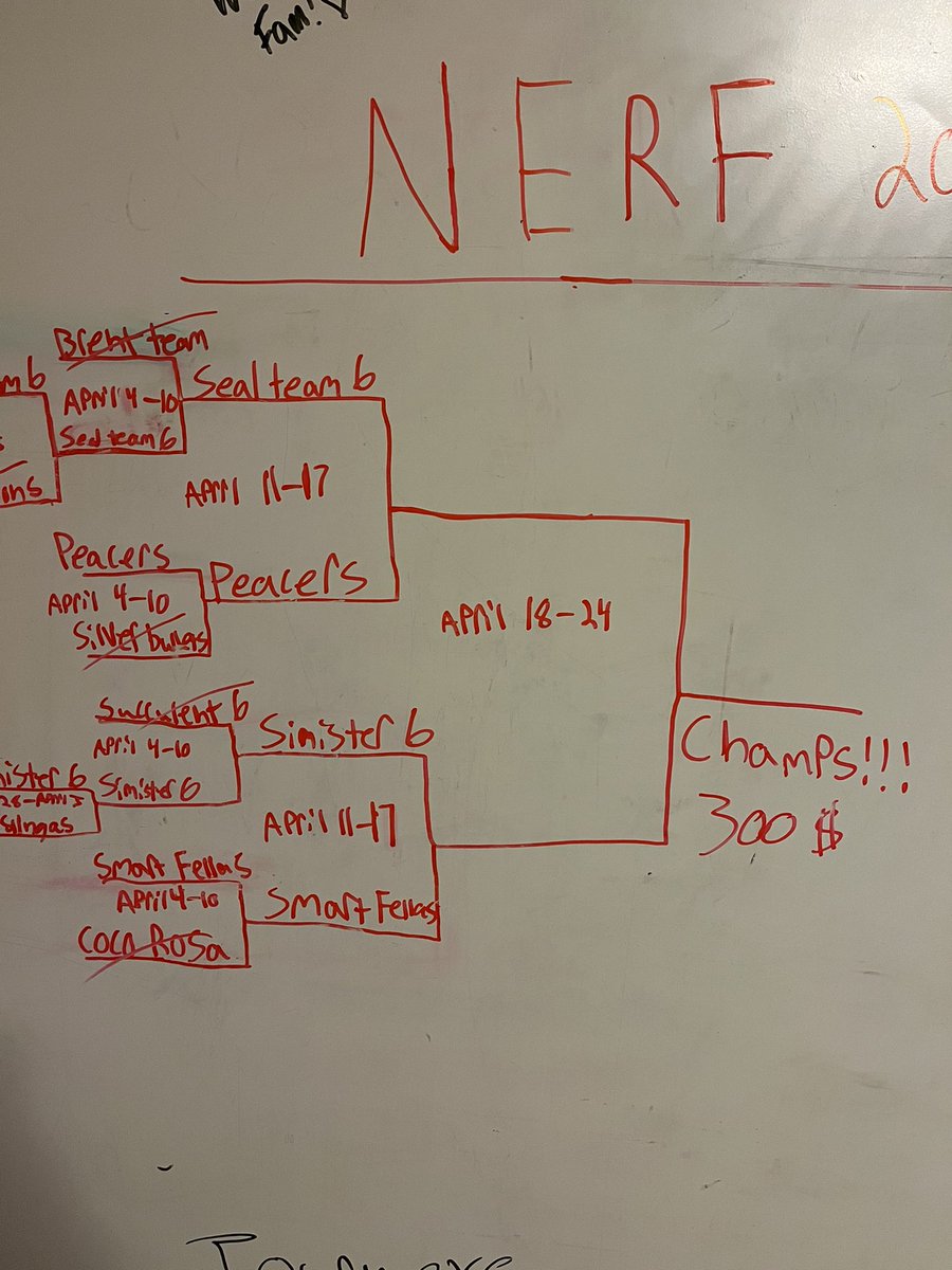 Here is a look at your final 4!!!Let the games begin <a href="/12/">$</a> <a href="/sealteambemidji/">SEAL TEAM SIX</a> <a href="/WalkdownPeacers/">Peacers</a> <a href="/SinisterSix2022/">The Sinister Six</a> <a href="/SmartFellas22/">SmartFellas</a>