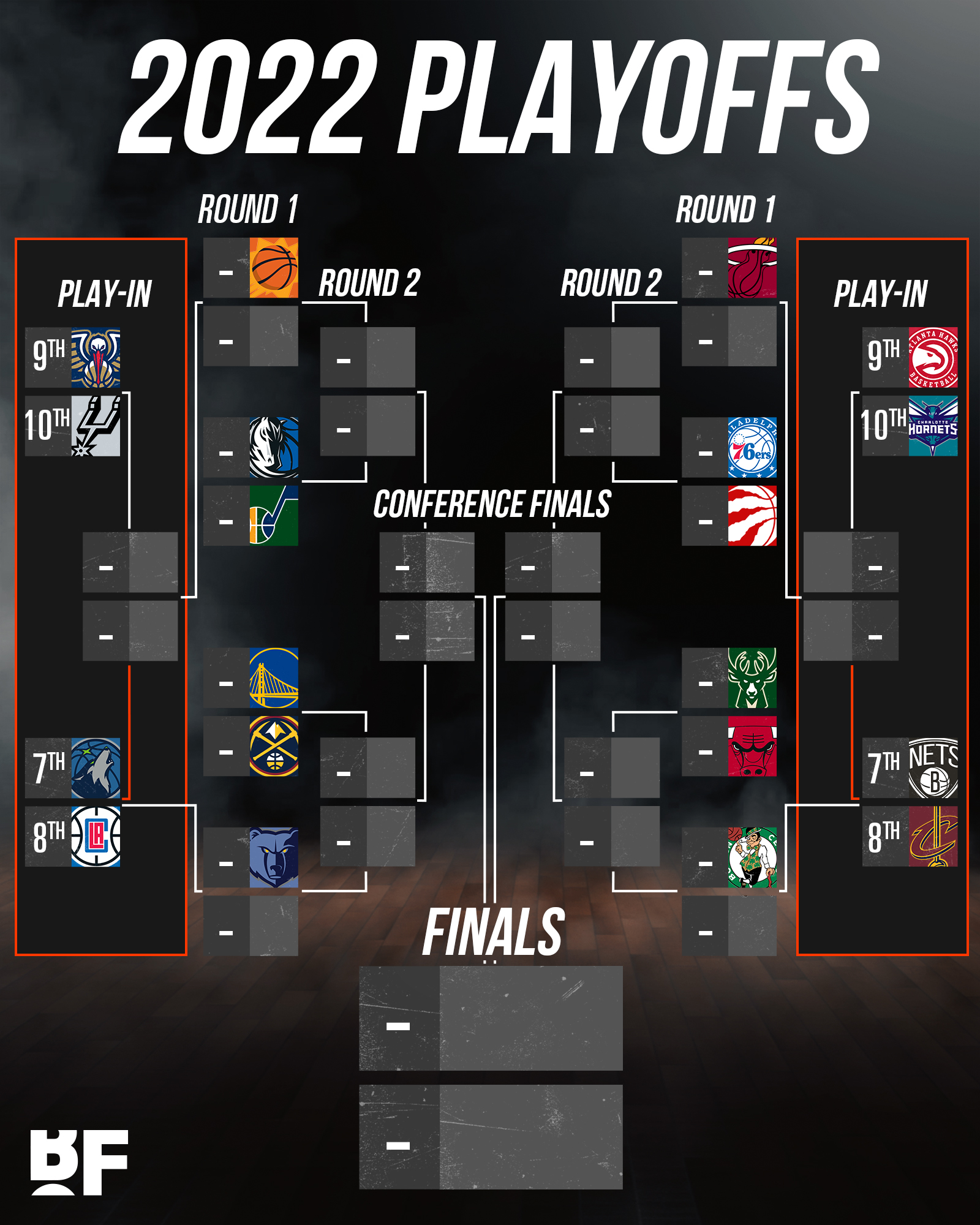 NBA Playoff Picture and Bracket 2022 With Play-In Tournament