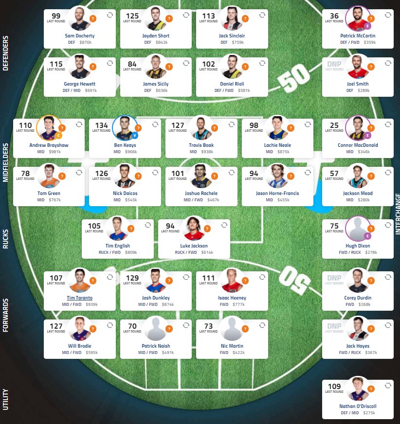 JuzDT's tweet photo. Hindsight @AFLFantasy Team - Round 4

Rd 4 Score - 2432
Total Score - 9484
Team Value - $18,356,000
Salary Remaining - $86,000

681pts ahead of the #1 overall team with no trades required
Brayshaw captain each week
@WarnieDT @RoyDT @CalvinDT https://t.co/uezz1TkQ01