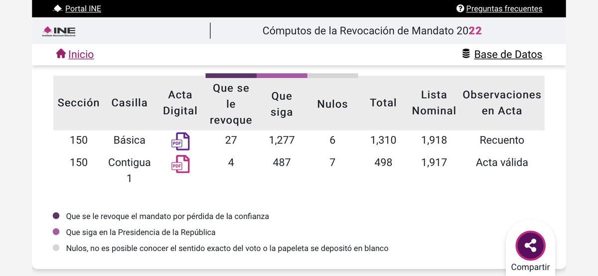 ahope71's tweet photo. Tenemos aquí una casilla mágica en Cárdenas, Tabasco: recibió 1310 votos en 10 horas. Eso significa un voto cada 28 segundos en promedio (comparen con la contigua). https://t.co/9HaNnxJEKN