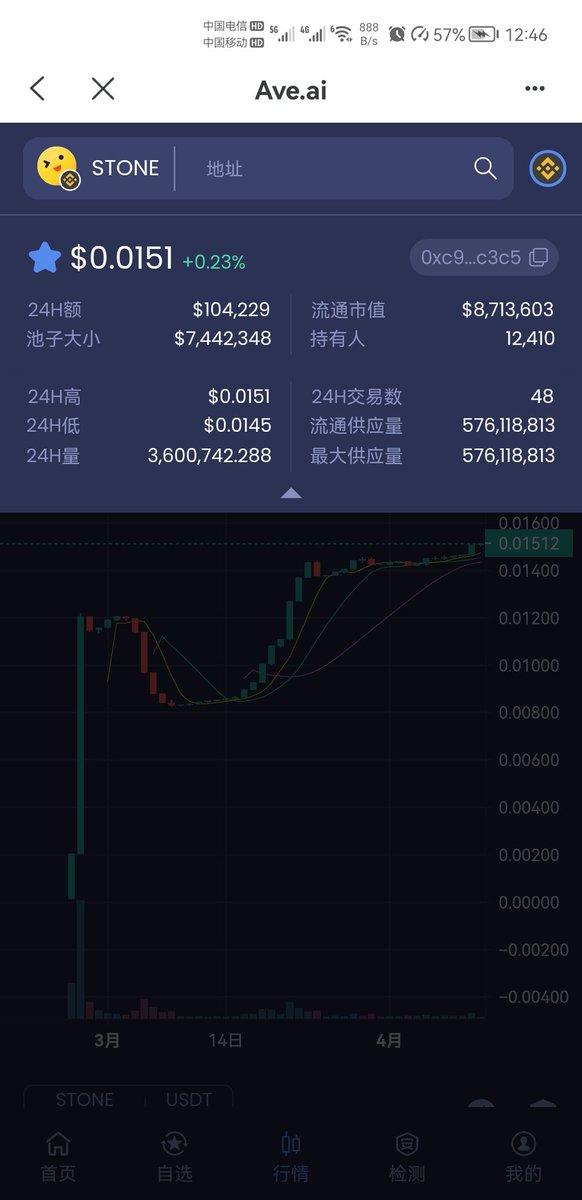 LQH1977's tweet photo. Total issuance of 880 million
300 million destroyed
5 years of community building
CTK Audit
A group of right-minded, mindful, positive energy people

Decentralized Pancake Exchange
Stone's contract address:
0xC9EF9C76b2df7b544D6c0A4ca0fe92C0EC66c3c5 https://t.co/moeVWIzCwi