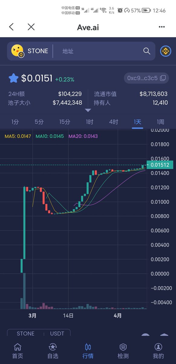 LQH1977's tweet photo. Total issuance of 880 million
300 million destroyed
5 years of community building
CTK Audit
A group of right-minded, mindful, positive energy people

Decentralized Pancake Exchange
Stone's contract address:
0xC9EF9C76b2df7b544D6c0A4ca0fe92C0EC66c3c5 https://t.co/moeVWIzCwi