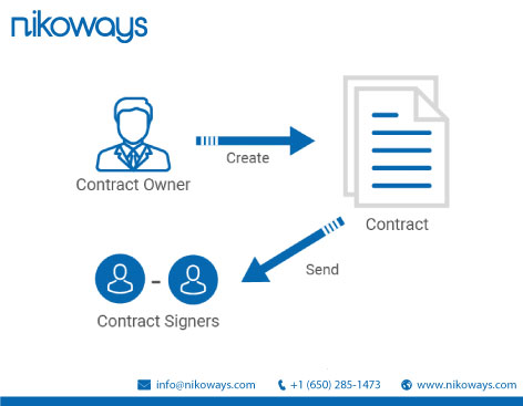 Nikoways's tweet photo. nikoContract allows users to manage contracts by adding custom fields and sending contracts to signers for their signatures.
Try #nikoContract FREE - https://t.co/WnQ7YvLAnY, a #BSC &amp; #Ethereum #blockchain based #SmartContract management solution. #Azure https://t.co/xEYZabSrfZ
