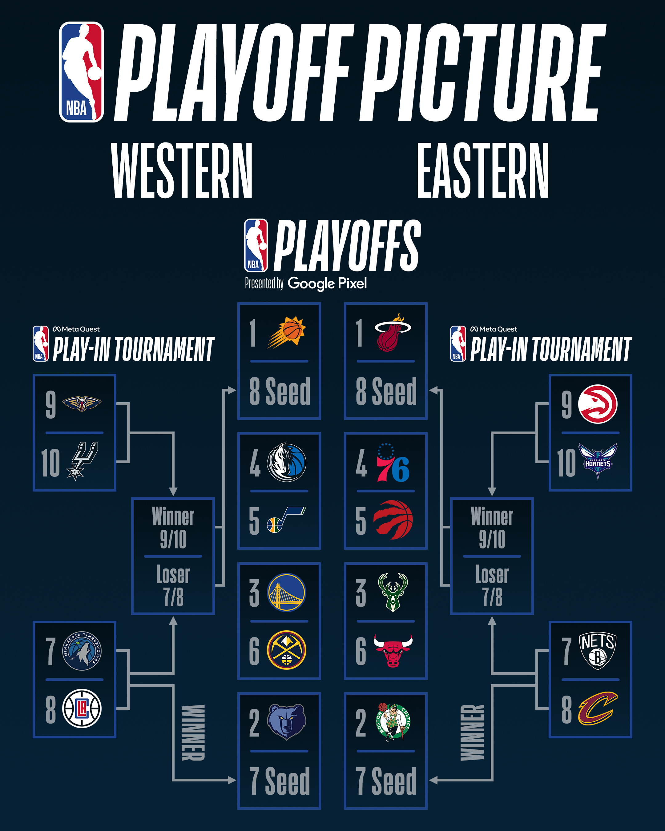 NBA Playoffs Ranking The Six 'bubble' Teams On Upset Potential