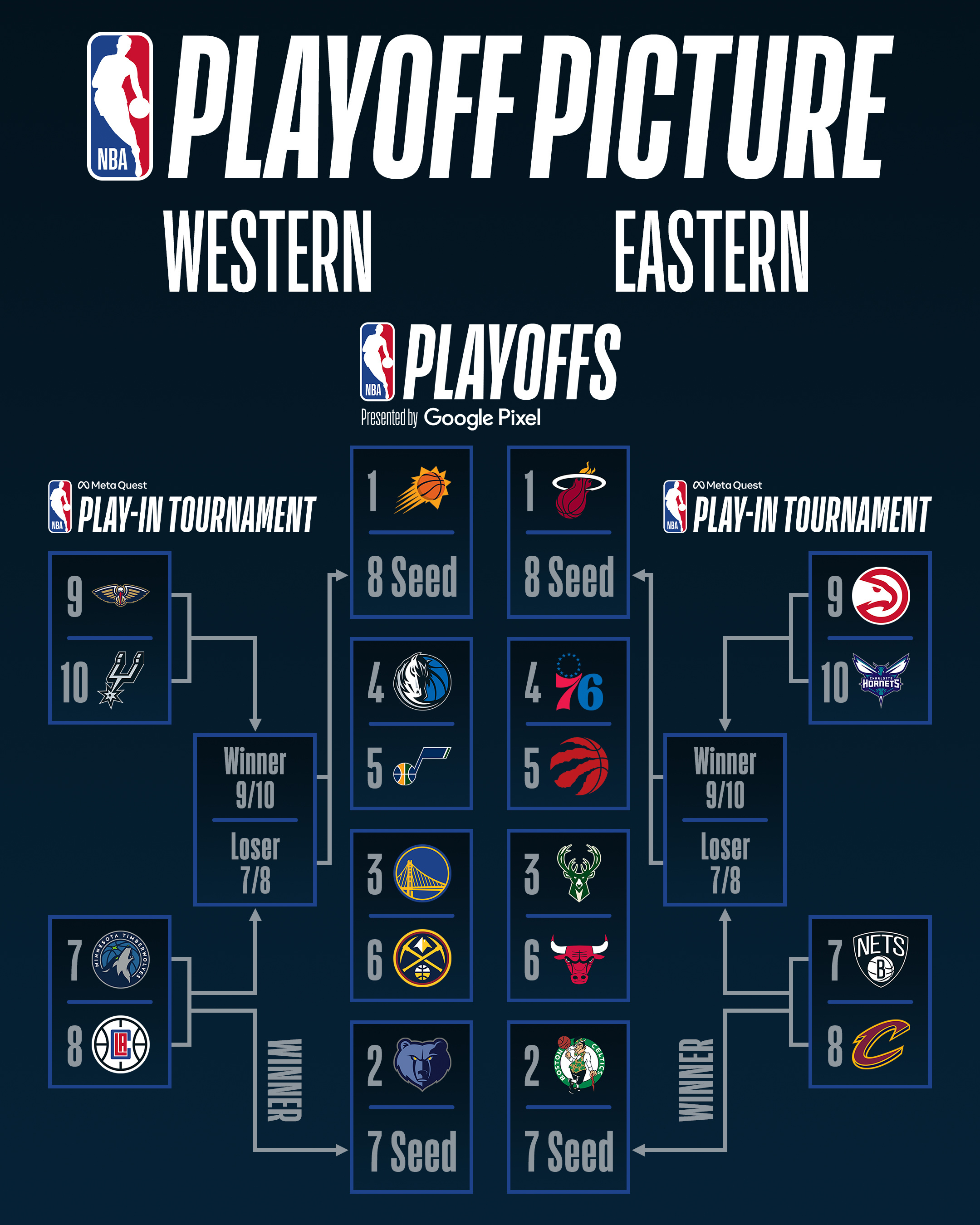 ¿Cómo quedan los Playoffs de la NBA 2022? Mediotiempo