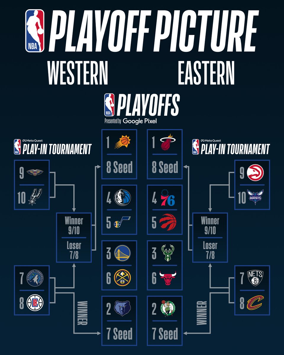 22 Nba Playoff Bracket Is Set Check Out The Seeding And Play In Matchups Sportzbonanza