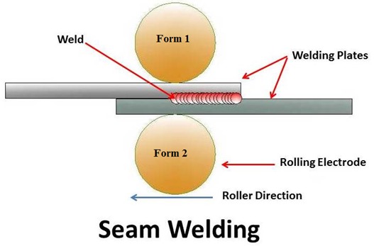 MegacraftL's tweet photo. Application of Linear sensor and Rotary Sensor in Resistance Welding Machine. In the seam welding machine, Rotary Sensor is used to control the rpm of the forms (Rolling Electrode)                      #Megatron #Opkon #RotaryEncoder #LinearSensor #Megacraft https://t.co/vi8yRBVj6E
