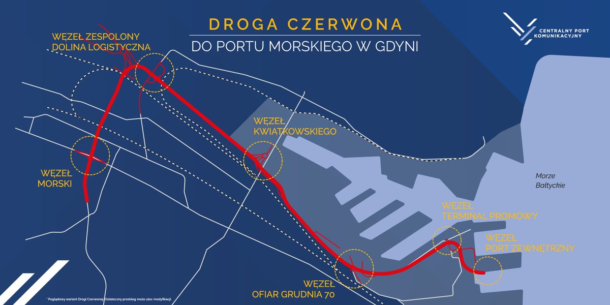 PortPolska_info's tweet photo. #DrogaCzerwona do Portu Gdynia. #CPK przekaże 20 mln zł na prace przygotowawcze. O godz. 11:00 konferencja prasowa @mhorala @MI_GOV_PL, Dariusz #Drelich wojewoda pomorski, Radosław #Kantak @STH_Poland, Grzegorz #Dziedzina @GDDKiA, Jacek Sadaj @PortGdynia. Transmisja online https://t.co/dCEhWvTWig