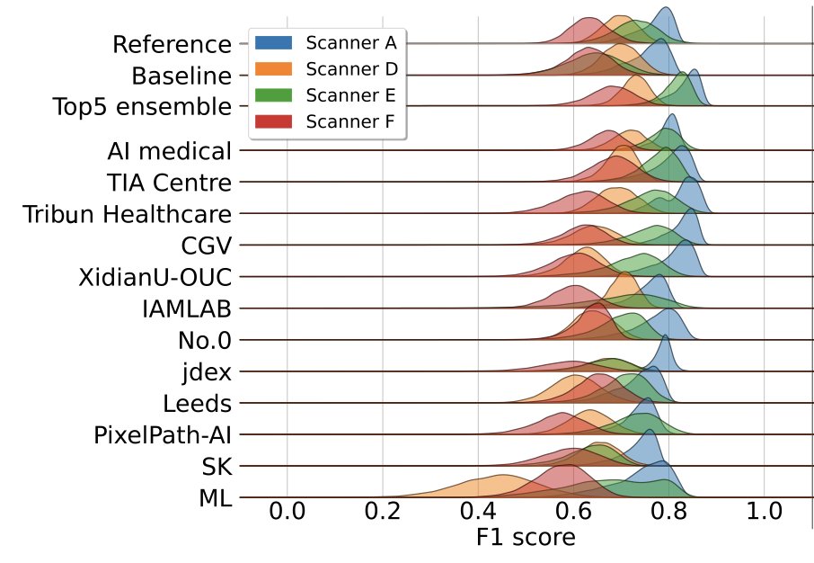 The MIDOG 2021 overview paper is now available as preprint on arxiv.org!  Please share/RT!
imig.science/midog/2022/04/…