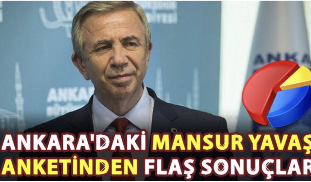 AzizErgen60's tweet photo. Sayın Genel Başkanımız Ümit Özdağ her zaman doğruyu söyledi;
“Ankara Büyükşehir Belediye Başkanlığı’nı 25 yıl sonra AKP’den alan Mansur Yavaş, 2019’da yüzde 51 olan oyunu yüzde 54.6’ya çıkardı. Yurttaşların yüzde 64.5’i “Yavaş’a güveniyorum” dedi.(Bupar Arş.Dnş.Şti) https://t.co/HpvjaSY1I7