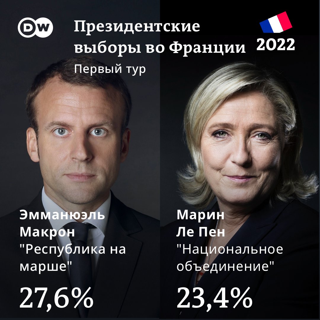 Результаты выборов во франции. Выборы во Франции 2022. Выборы во Франции 2022 итоги. Выбор президента Франции. Президентские выборы во Франции.