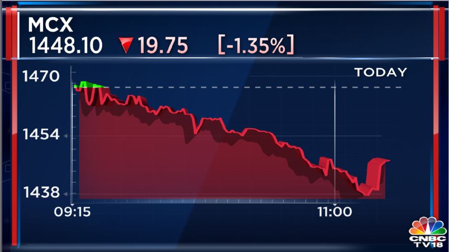 CNBCTV18 on Twitter "MCX to provide consultancy services to Chittagong Stock Exchange