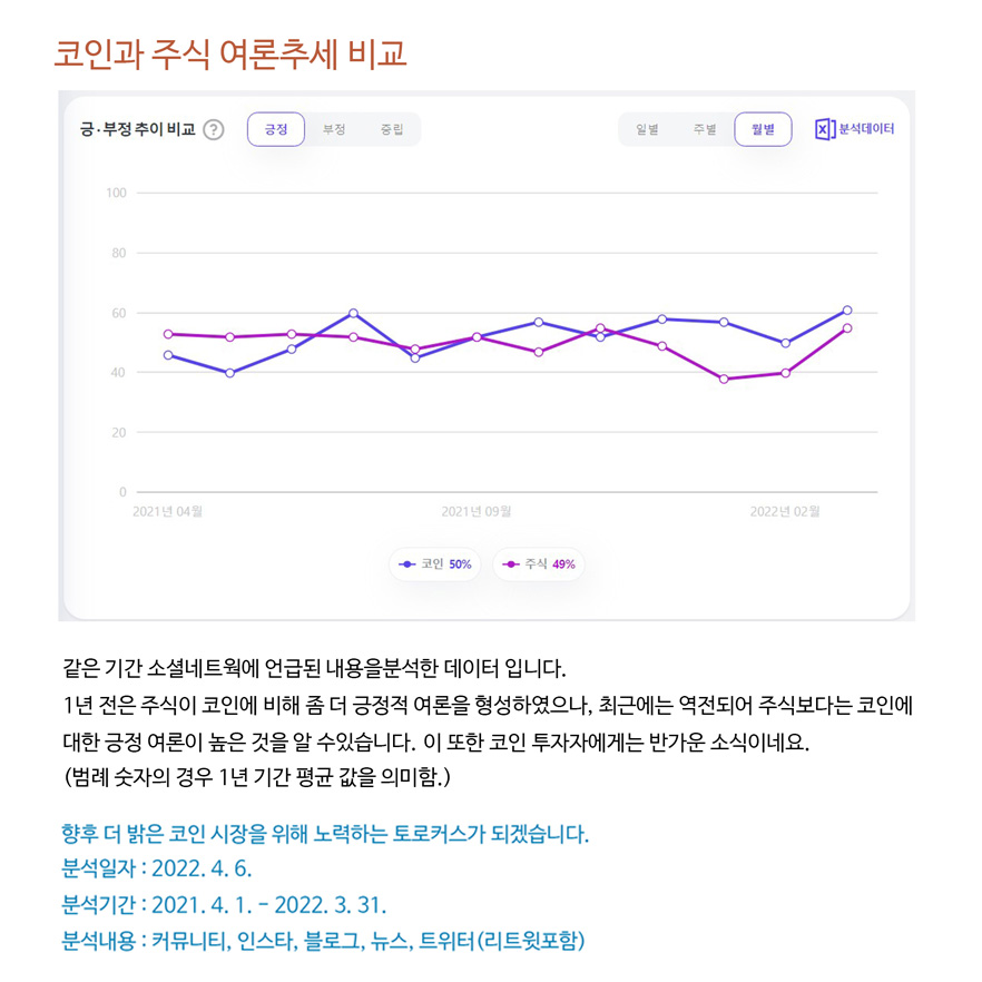 Torocus2's tweet photo. #토로커스 #코인 #모바일게임 #모바일게임여론
모바일게임 여론추세? https://t.co/2pbsx9Apvw