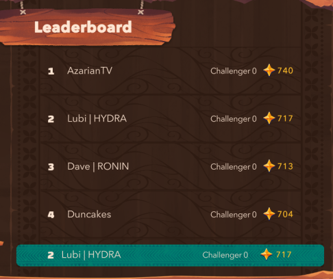 HydraAxieGuild's tweet photo. We grindingπ₯π₯π₯
Remember to stay Hydrated π¦
@AxieInfinity @Jihoz_Axie
#AxieOrigin #HYDRAGuild #OriginLeaderboard #AxieInfinity https://t.co/f5N7h5vLcG
