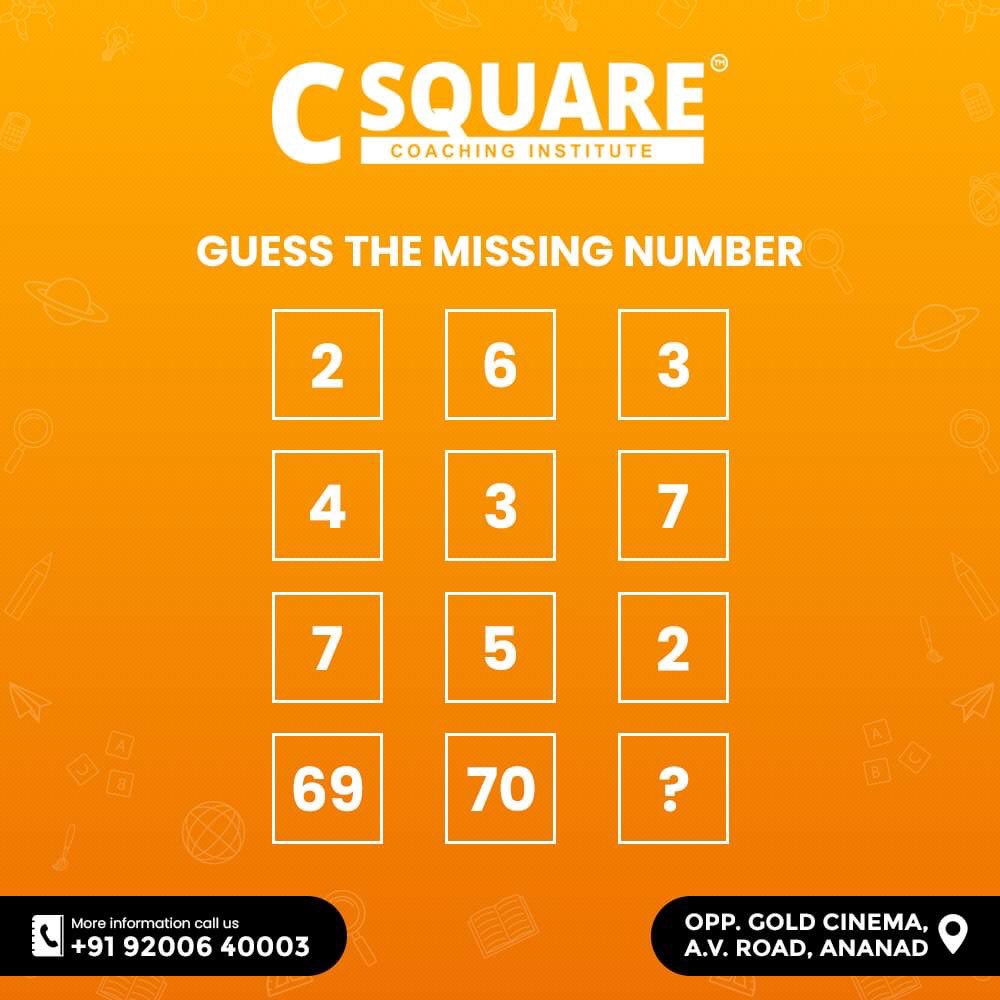 SquareInstitute's tweet photo. Can you guess the missing number? Comment your answer below.
.
.
NEET, JEE Mains, and Advance, 6th to 10th foundation.
We are a team of professionals who know the content and process of engineering and medical entrance exams inside out.
.
Call us on this : (+91) 92006 40003
. https://t.co/Df4fNEKUXA