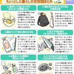 早速試してみたくなっちゃうくらいどれも実用的!覚えておきたいライフハック12選!