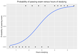 SoukAnalytics's tweet image. Curso Machine Learning com Python – Regressão Logística

Gratuito e com certificado na Souk Analytics! 🤓

O Professor Odemir Depieri Júnior, da DataViking, nos apresenta à regressão Logística utilizando Python.

Para o certificado, registre-se: soukanalytics.com/register