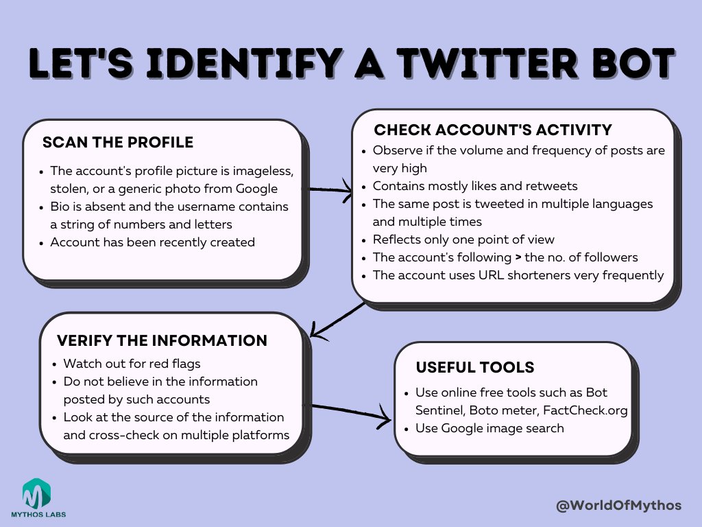 WorldOfMythos's tweet image. Not sure if a Twitter account is a #bot 🤖? Here's how you can find out!👇