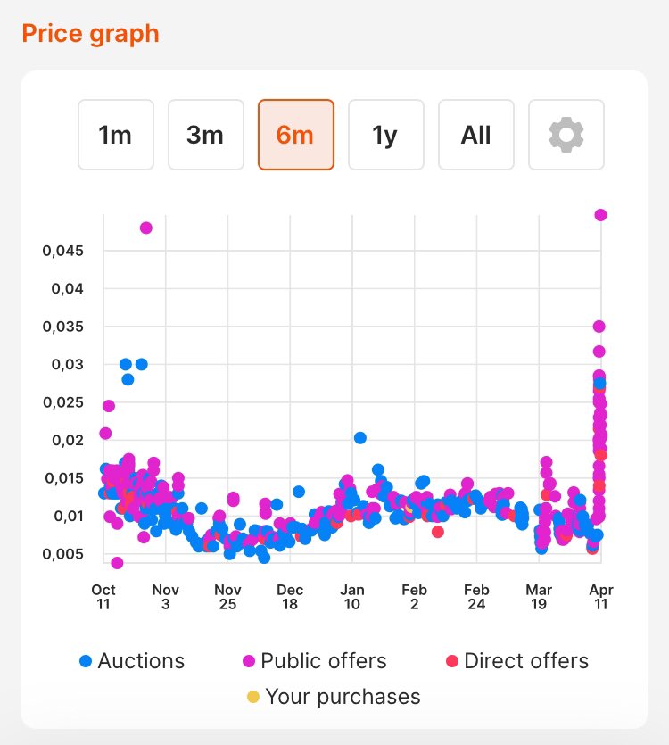 GalaXTeam11's tweet photo. 😱 Crazy how GKs price are volatile. Luckily this time we had our Julian Pollersbeck card on hand. #sorare #nft https://t.co/QLNn0mP8FQ