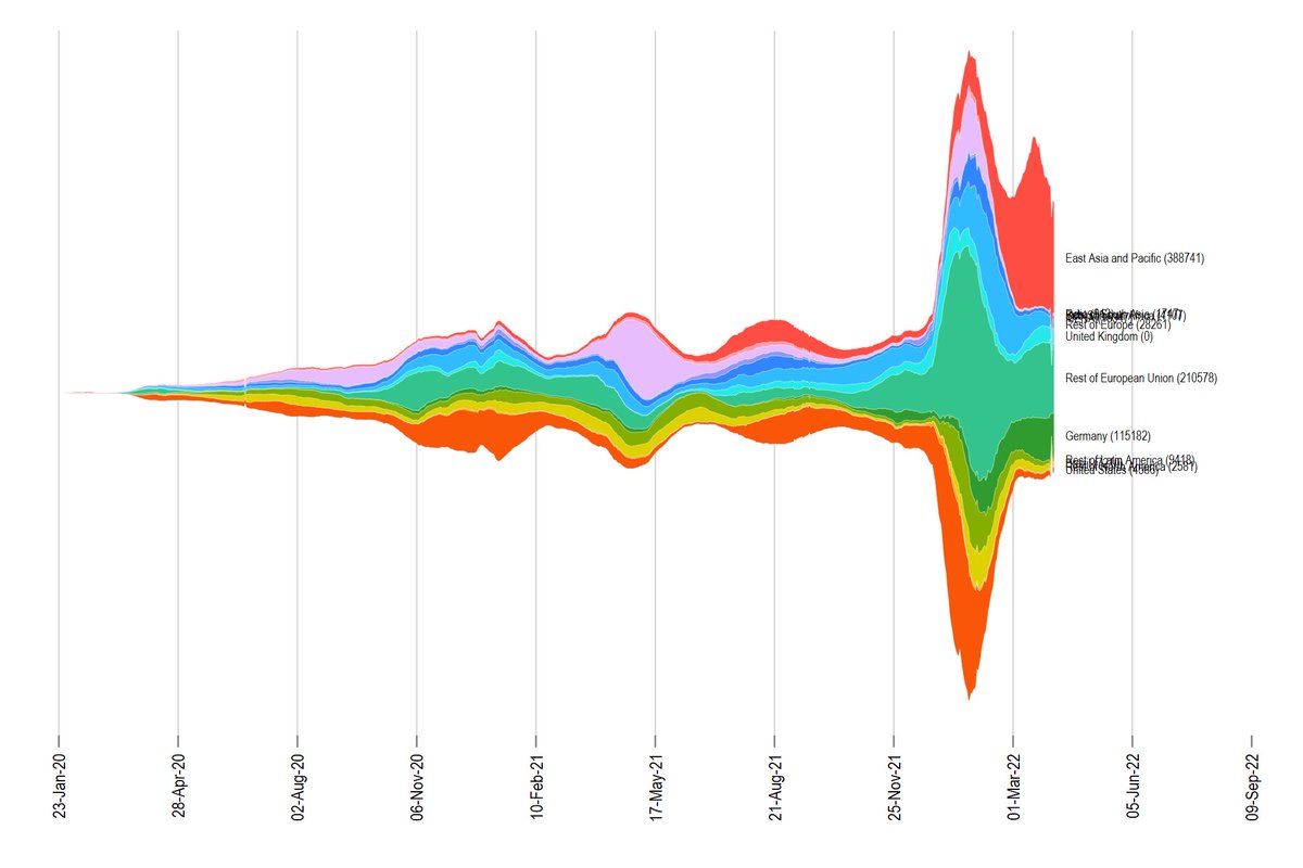 New <a href="/Stata/">Stata</a> package for stream plots is up on SSC:

ssc install streamplot, replace

People have been requesting this for ages. So now there is a one line command:
streamplot y x, by(varname)

Check it out!

#dataviz #stataviz