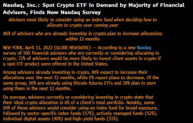 EricBalchunas's tweet photo. New Nasdaq survey of financial advisors (who control $26T in assets) finds 72% of them would be more likely to invest in crypto if a spot ETF were available. Also of advisors curr investing in crypto, 86% plan to increase investment and their ideal allocation is 6% of port. https://t.co/3r2mxbGny9