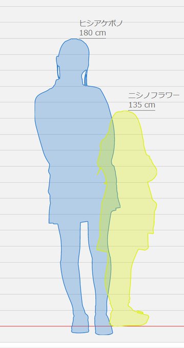 ヒシアケボノとニシノフラワー並べたらこうなるな。>RT 