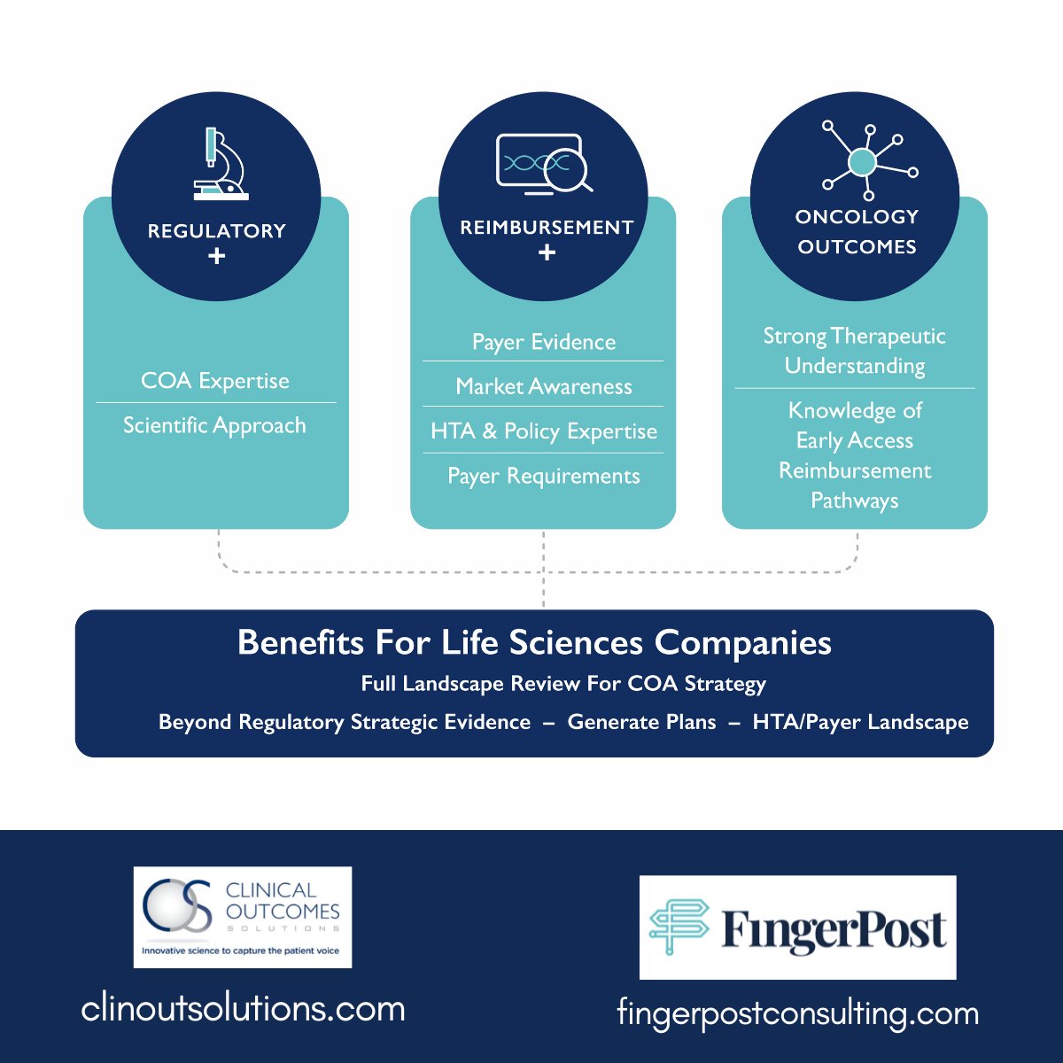 Partnership @cos_coa = key insights relating to COA data used for decision-making. Clients fully informed on regulatory requirements for both COA strategy &amp; payer/HTA landscape. #HTA #HEOR #RWE #MarketAccess #PayerResearch #COA #PRO  bit.ly/3tU1zog