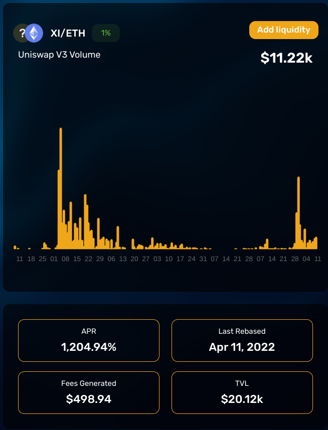 A51_Fi's tweet photo. 👀Someone has added liquidity of @GeometricEnergy's $XI token to Unipilot and is earning 1,200% APR from LP fees alone!

👀Don't forget, the Unipilot protocol is universal: add any pair and outperform the market! $PILOT https://t.co/77uXIyW0GQ