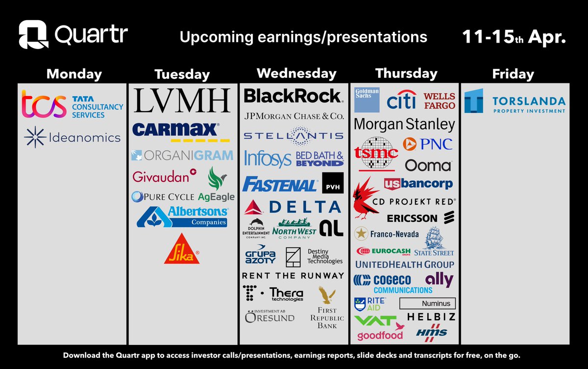 Quartr_App's tweet photo. Aaaand it's #BankWeek! This means Q1 earnings season is finally here. Are you ready? π₯ https://t.co/tHdVGeKrhQ