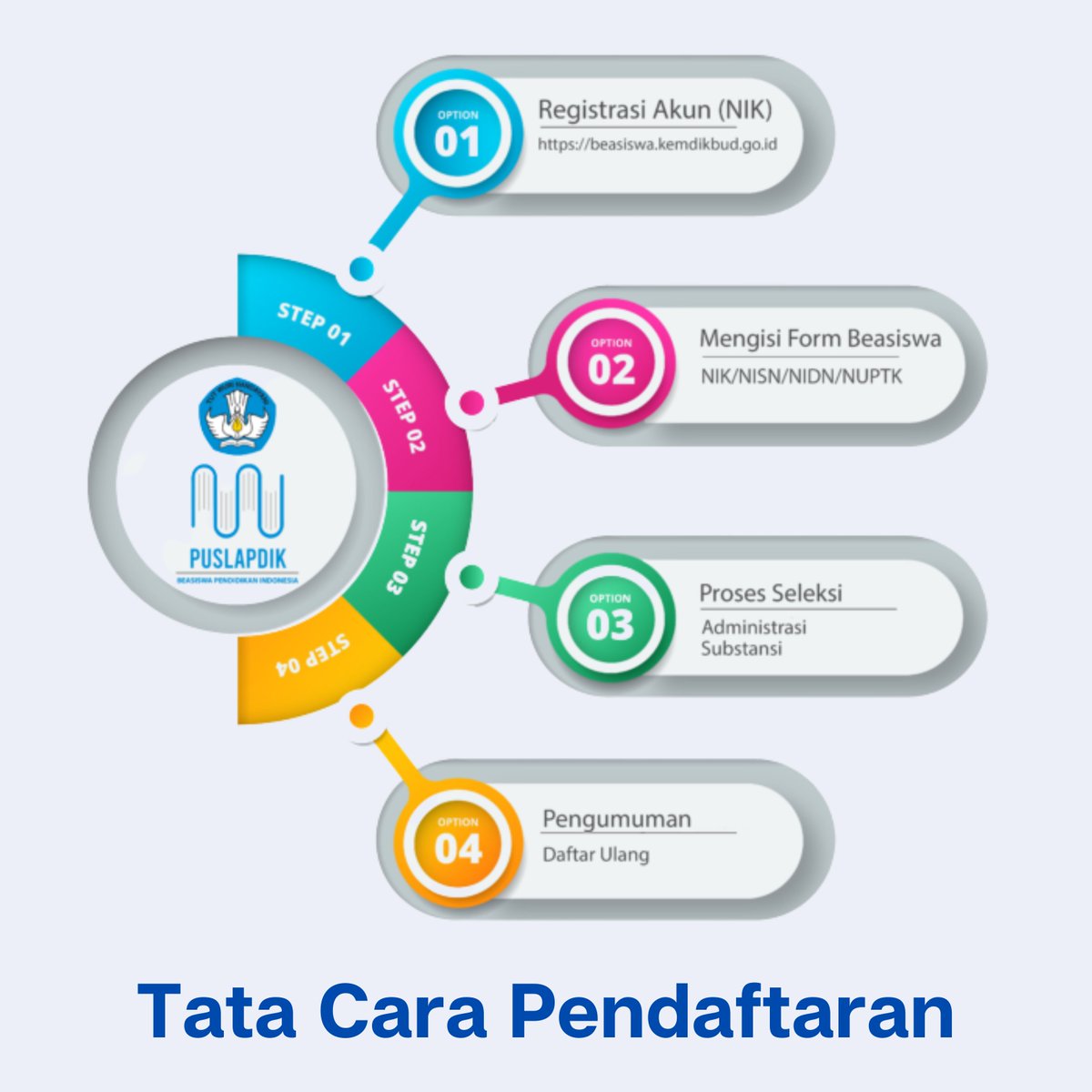 BPMP Kepulauan Bangka Belitung tweet media