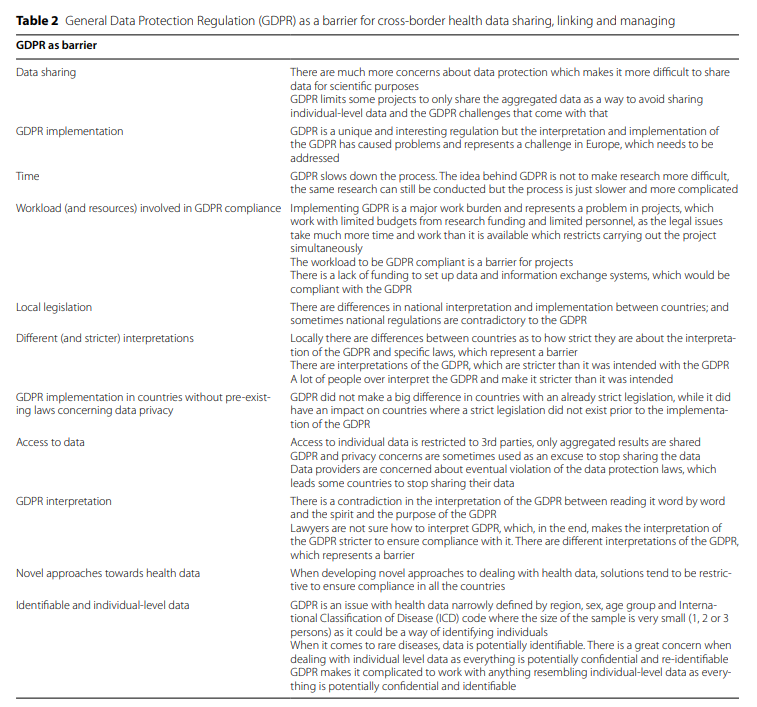 The EU law General Data Protection Regulation (#GDPR ) on data protection and privacy is both an enabler and a barrier for the secondary use of #Health data for cross-border health data sharing, linking, and managing 
  rdcu.be/cK5eK <a href="/JA_InfAct/">InfAct</a> <a href="/PHIRI4EU/">PHIRI</a> <a href="/tehdas/">TEHDAS2 joint action</a>