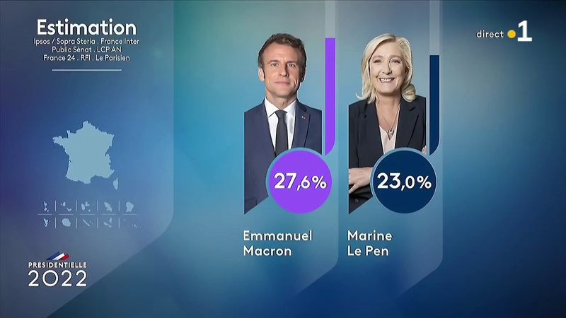 feelgood2021's tweet photo. Résultats du 1er tour de la présidentielle : le chiffre sans doute à retenir est 66%. 1/20
@BloomTime_ @fmiquetmarty @DominiqueReynie @DelageVictor @ArnaudZegierman @loutro1990 
@GabrielleDufou5 @benoitraphael @mlh2011 @BegonThomas @ChouetteAgile @Goetzmann_FR @jmseronie https://t.co/U1P3rIsABX