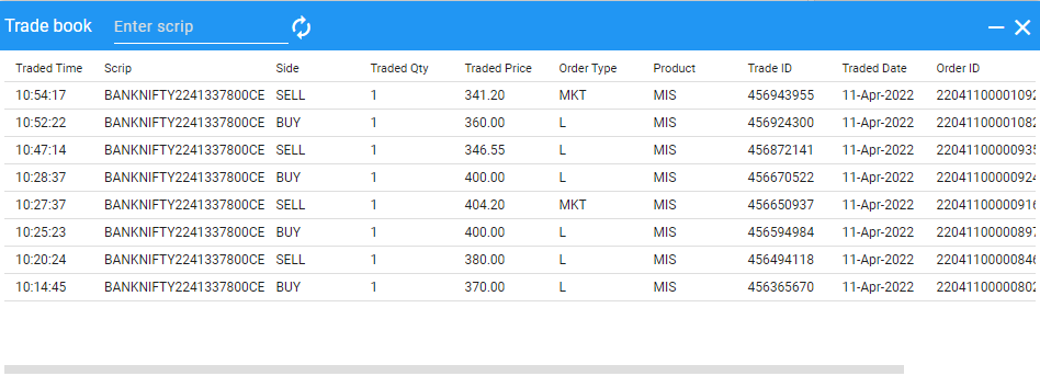 imchartist's tweet photo. #banknifty #trading #scalping
Red day. Got some small profit as TSL hit on O=H trades. But unfortunately took two more greed trades and ended up being Red :-!
Also, as you can see exited using MKT orders in the middle due to few network issues :P
#scalperPro #oipulse https://t.co/i2fcl8t7tA