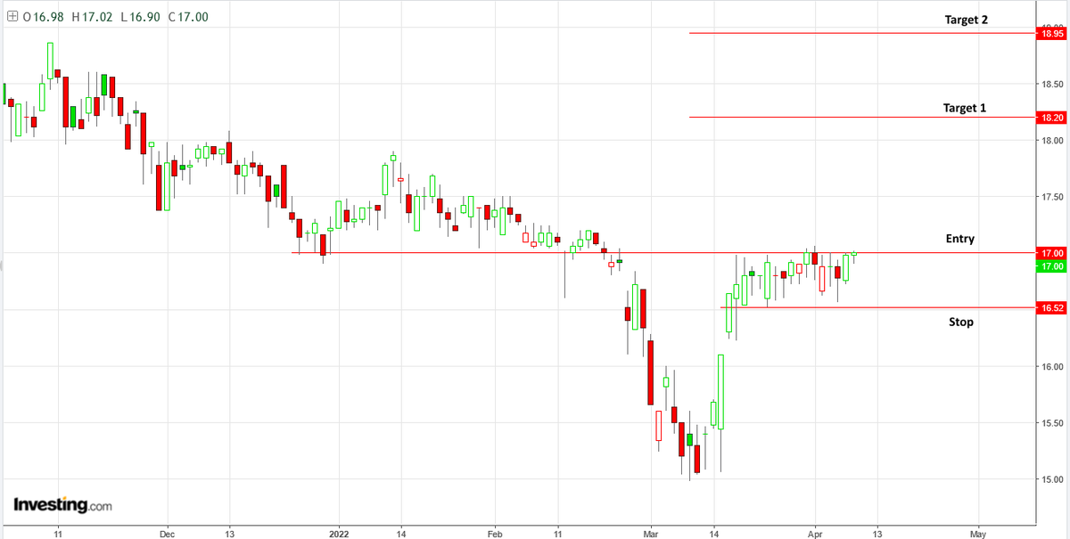 AnastasiosGe's tweet photo. #OLP #OLPr #GreekStocks 1W 1D https://t.co/byaitOrDef