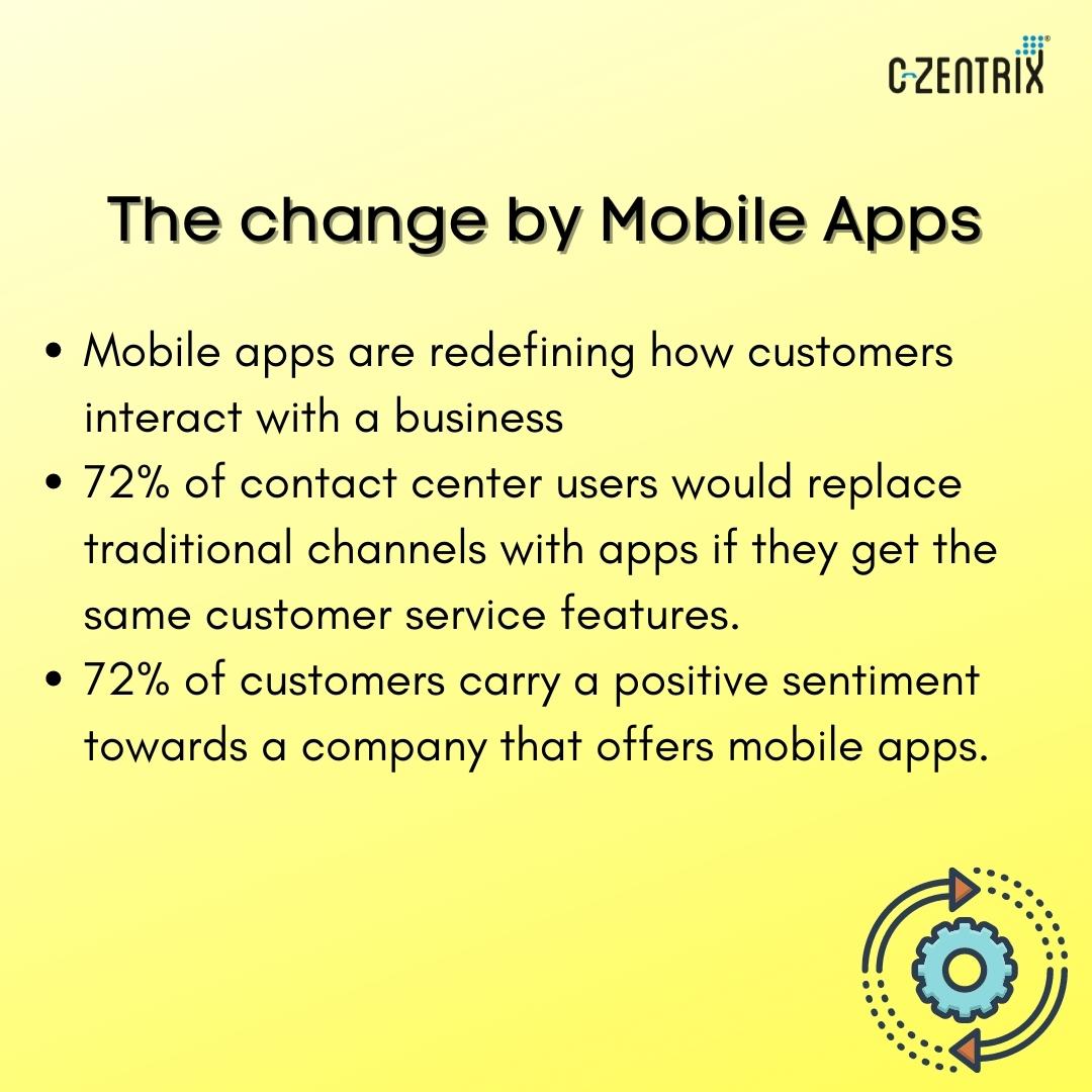 czentrix's tweet photo. Mobile Call Center is on the trend right now &amp; the impact it has created is significant!

Read more - https://t.co/OxN5nPba73

#mobileapps #callcenter #mobilecallcenter #contactcentersolutions https://t.co/J5erRmMNHN