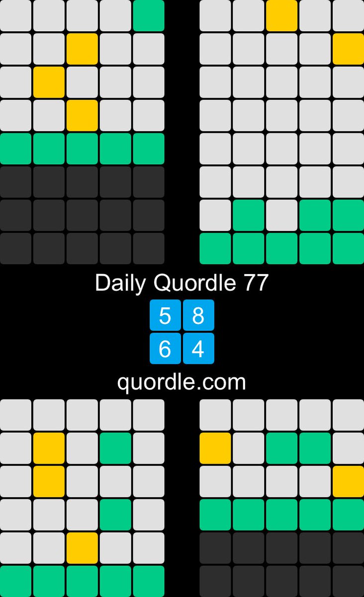 RamyaTweeting's tweet photo. Daily Quordle 77
5️⃣8️⃣
6️⃣4️⃣
https://t.co/ZB8zImbS35 toughest so far https://t.co/VLWSvcVy3d