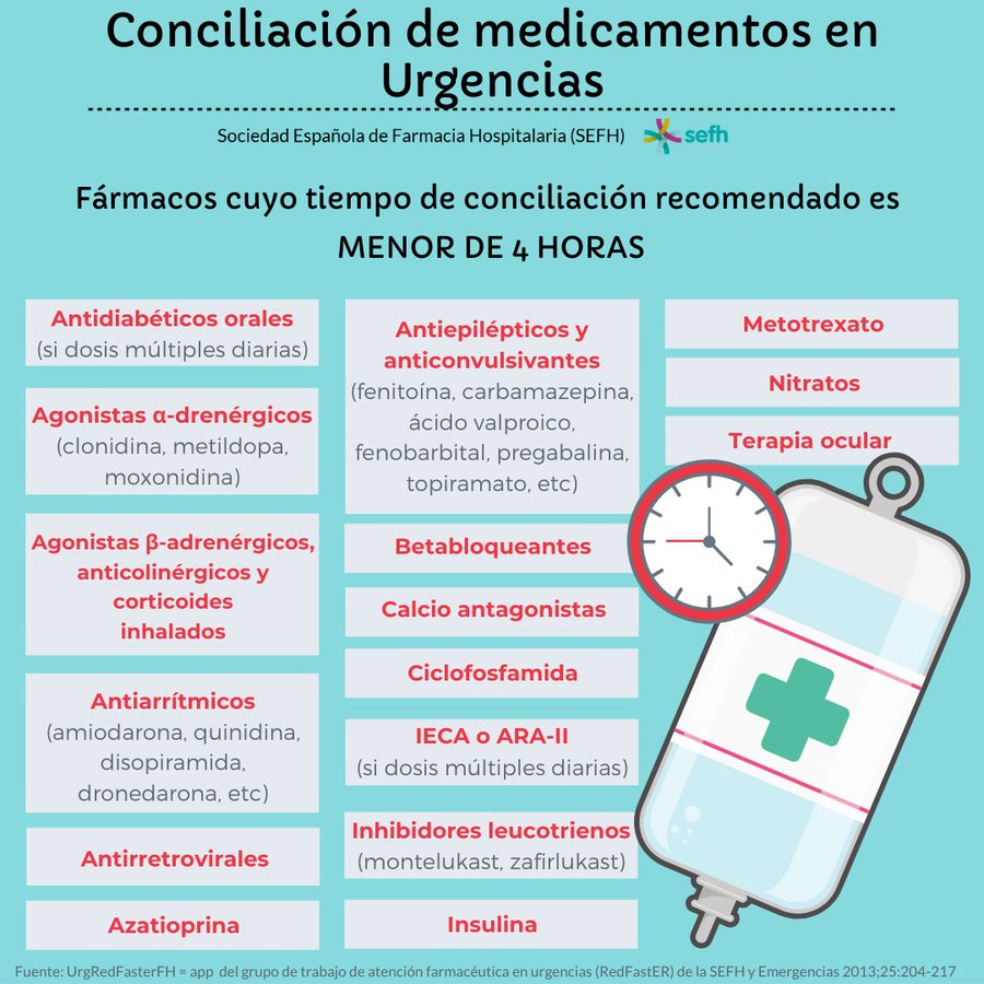 🚨La conciliación de medicamentos en #urgencias es uno de los puntos esenciales para mejorar la seguridad del paciente en todo el proceso

Guía de conciliación 👉 app #UrgRedFasterFH gruposdetrabajo.sefh.es/redfaster/inde…
📱Incluye medicamentos que se deben conciliar en las primeras 4 horas👇👇