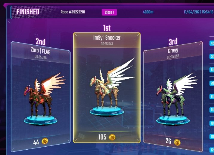 NinaAngeles02's tweet photo. Have a Great Afternoon to all 🥰
GOLD🤩 Drain Energy Race🏁 with my Scholar Pega's 😍
Thank you very very much ImSy Family 😘🥰❤️
@ImmortalSynG Lang Talaga SOLID at SAKALAM 💪🔥🤩🥰
@PegaxyOfficial
#IMSY
#ImmortalSyndicateGuild 🔥
#Pegaxy 🐎
#ImSyLifeChanger 🤩
#GANDANGLAHI https://t.co/HBicr58msx