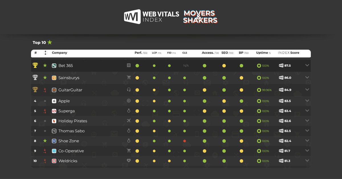 Web Vitals Index tweet media