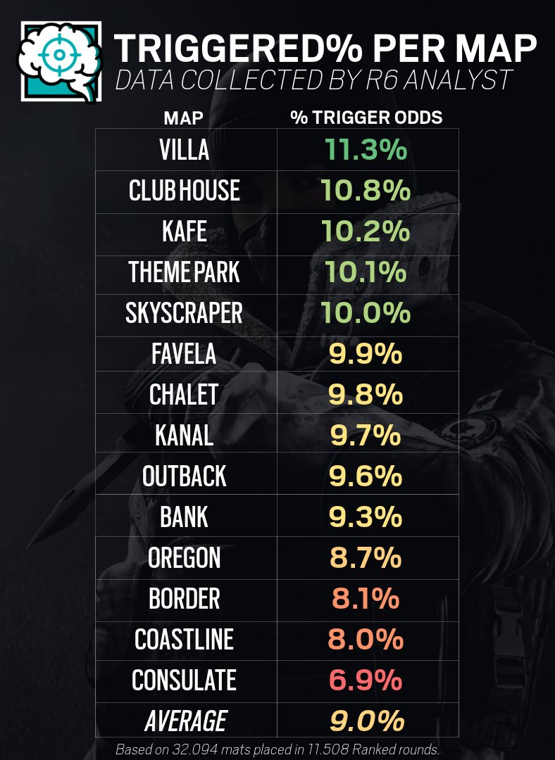 R6 Analyst on Twitter: 
