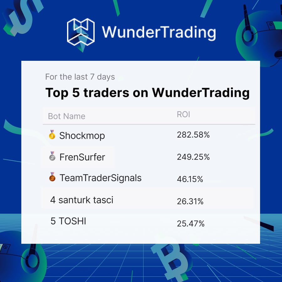 Wunderbit_TR's tweet image. 🔥 HAFTANIN EN İYİ TRADERLARI
#wundertradingtürkiye #wundertrading #kriptotrade