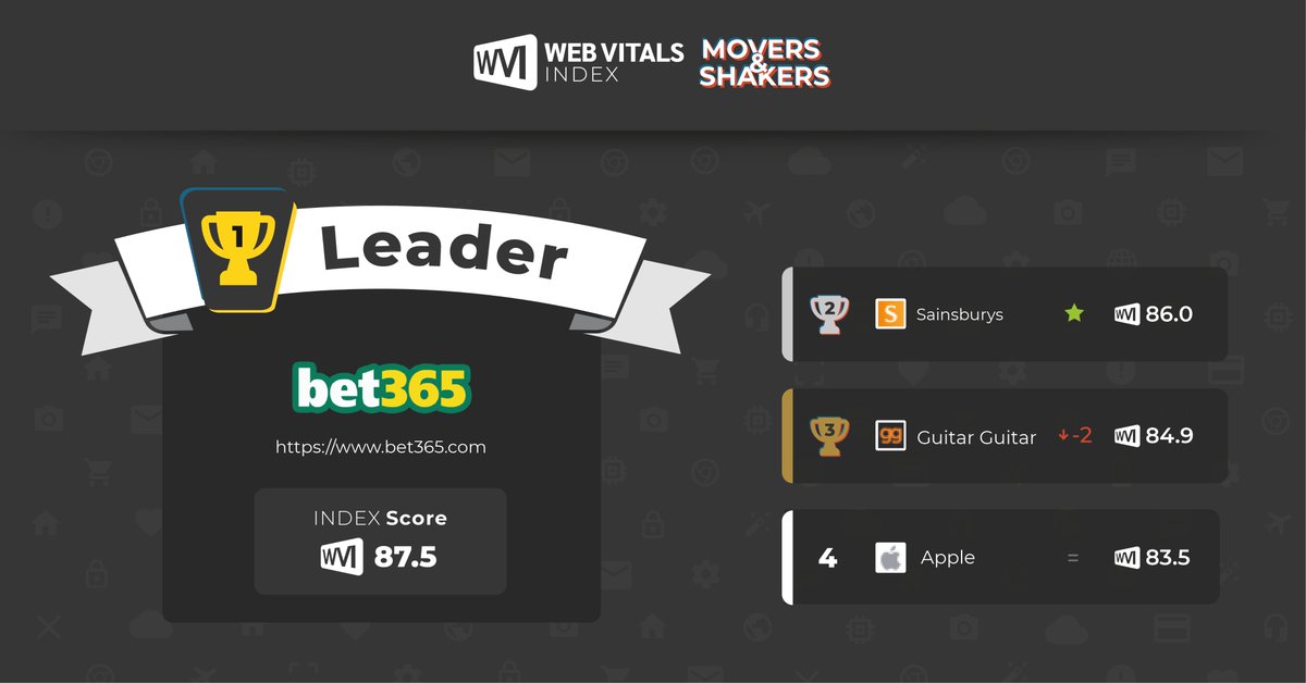 Web Vitals Index tweet media
