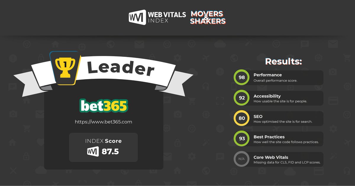 Web Vitals Index tweet media