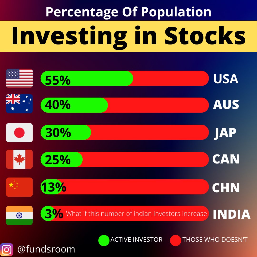 fundsroom's tweet photo. To complete your Demat account process with us click on the below link to free account opening process:

https://t.co/6sm1VqPwim

https://t.co/5rEfD9WwbU

#sharemarket #sensex #nifty #tatagroup #intradaytrading #stocks #NSE #bseindia 
#swingtrading #tcs  #trading #stockmarket https://t.co/0aIRhQf7k9