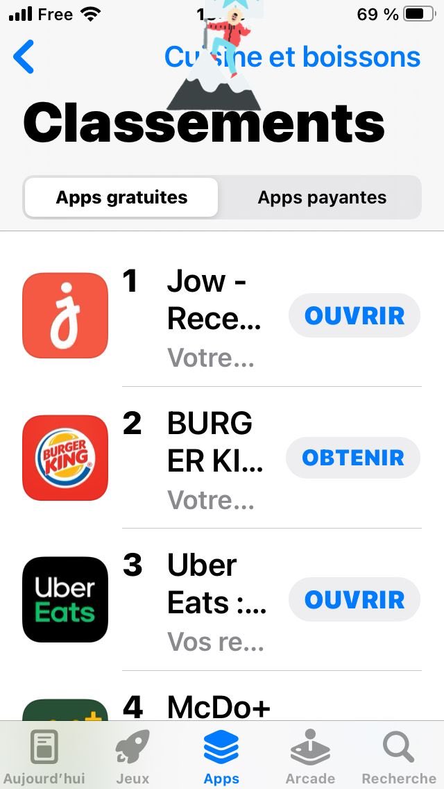 $100M+ GMV and #1 food app in France! 🇫🇷 <a href="/Jow_france/">Jow</a> is a rocket ship 🚀
