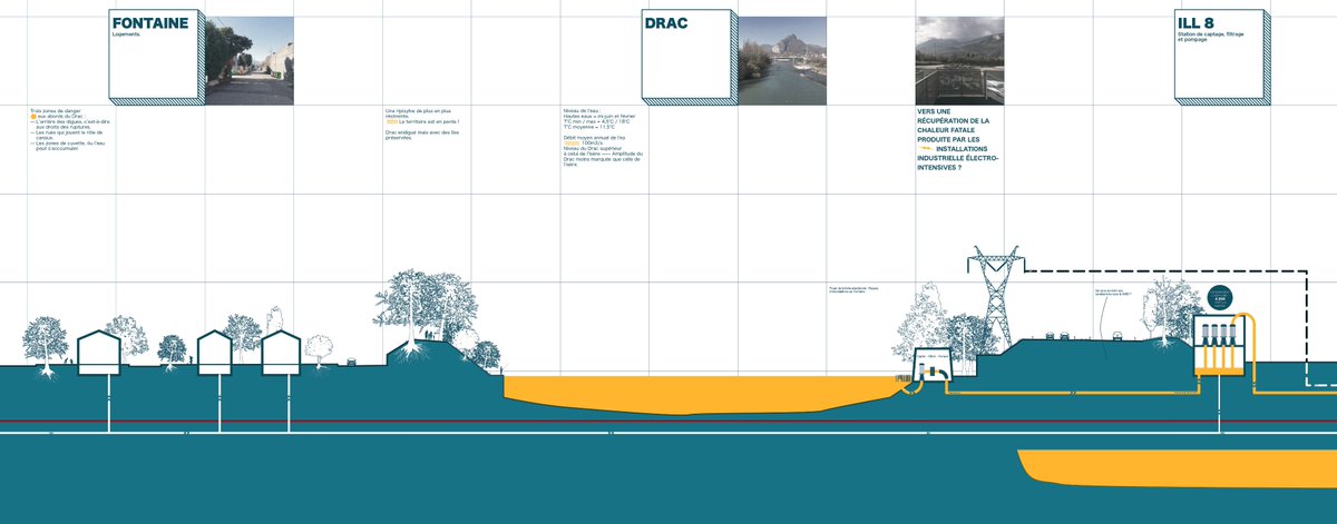 Eco-SESA Smart Energies in Districts tweet media