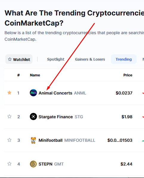 m_almanasrah's tweet photo. @animalconcerts trending number 1 on #CoinMarketCap dont miss this great project #ANML

#Metaverse #cryptocurrency #web3 #NFT #Airdrop   #ANML $ANML https://t.co/B3ZdFbIl3m